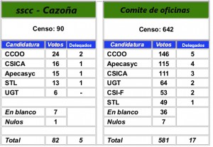 Elecciones_cantabria